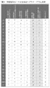 平仮名のルーツとなる文字