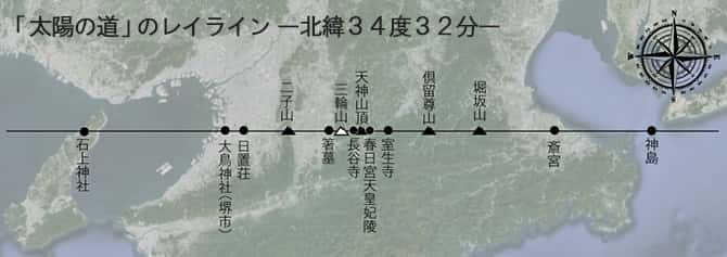 「太陽の道」のレイライン -北緯34度32分-