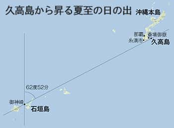 久高島から昇る夏至の日の出