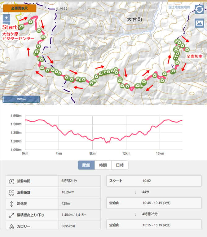 大台ヶ原ビジターセンター —　奥坊主　登山ルート