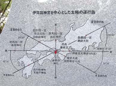 伊弉諾神宮の石碑指標図