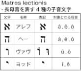 長母音を表す4種の子音文字