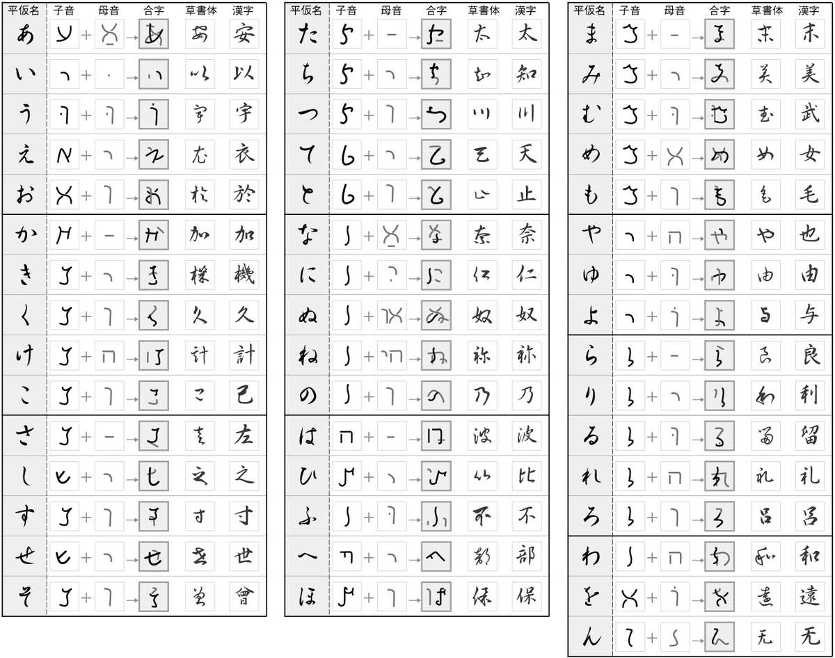 ヘブライ語対照表 日本とユダヤのハーモニー 古代史の研究