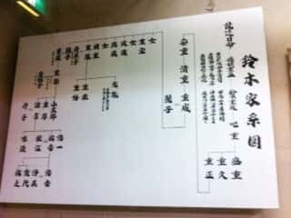 舟木石上神社　鈴木家系図