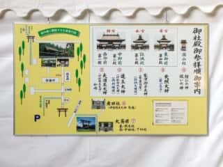 熊野本宮大社　御社殿御参拝順御案内