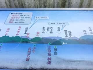 大島御嶽山からの見取り図