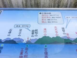 大島御嶽山からの見取り図