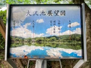 大覚寺　大沢池展望図