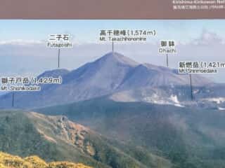 韓国岳からのビュー