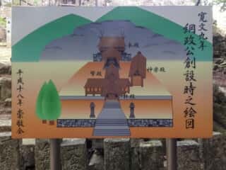 石上布都魂神社　創設時之絵図